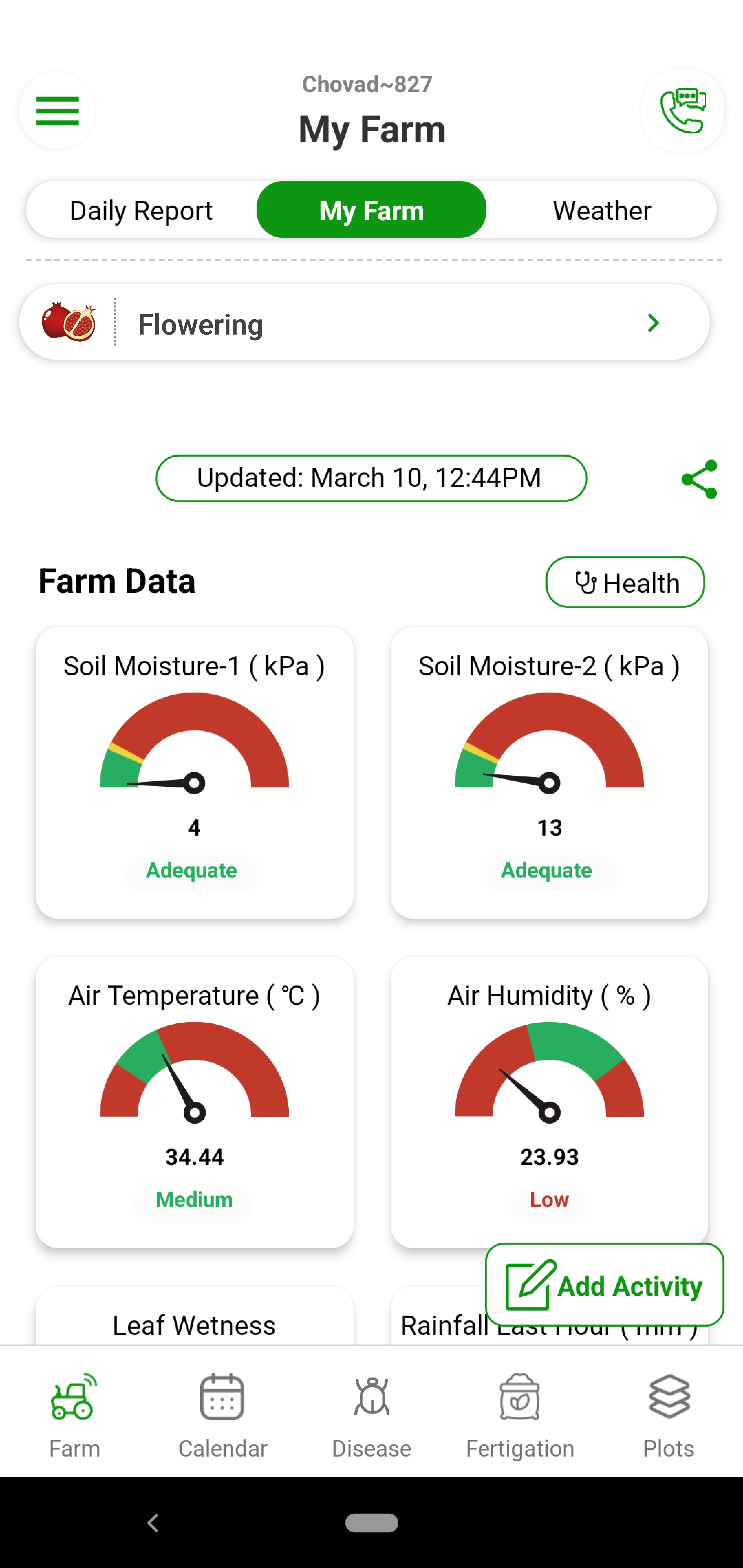 Fyllo device installed at your orchard monitors your farm 24*7 and captures 12 critical parameters in real time. You get this data on you mobile and dashboard in real time.