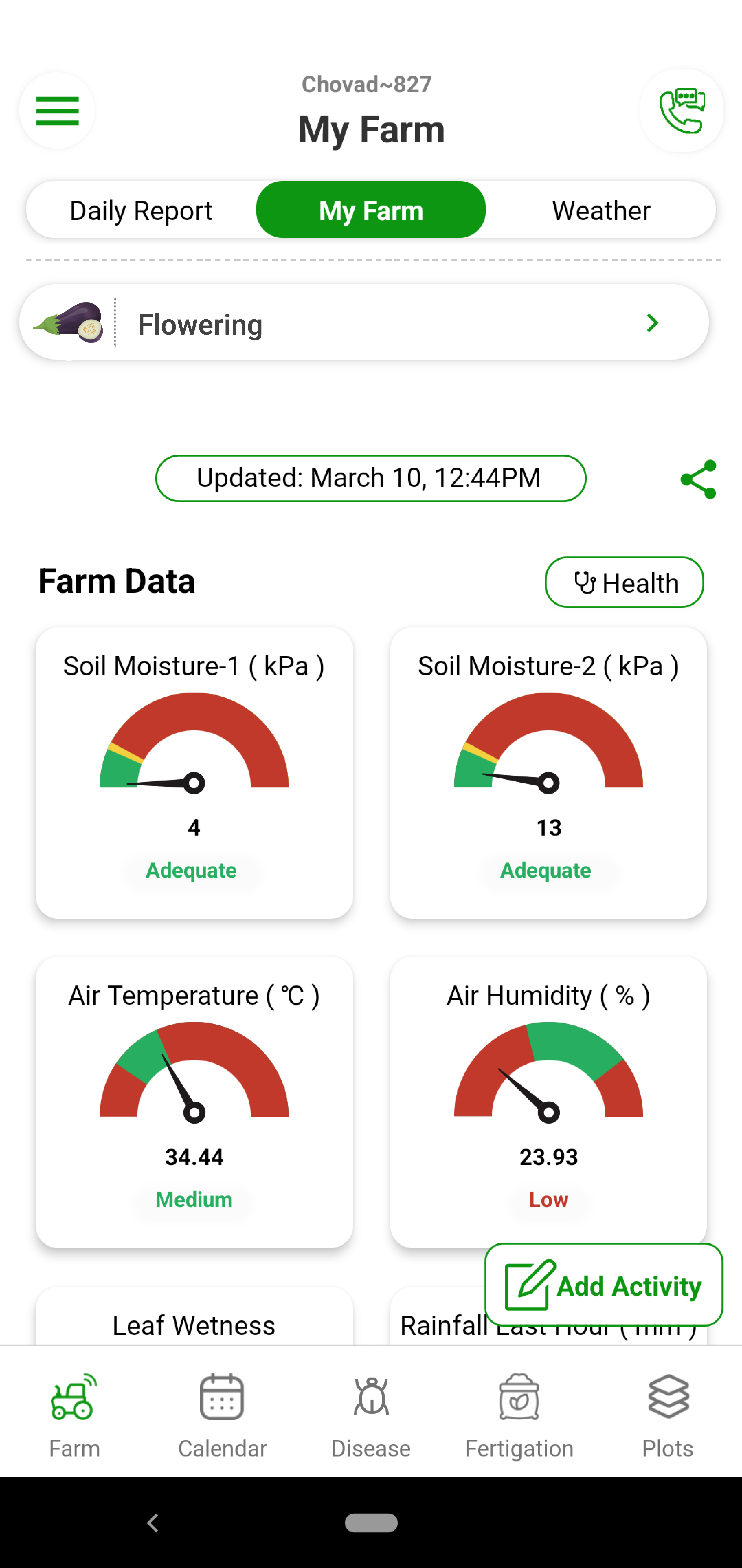 Fyllo device installed at your farm monitors your farm 24*7 and captures 12 critical parameters in real time. You get this data on you mobile and dashboard in real time. You get to monitor where the crop is getting enough sunlight, proper temperature or humidity.