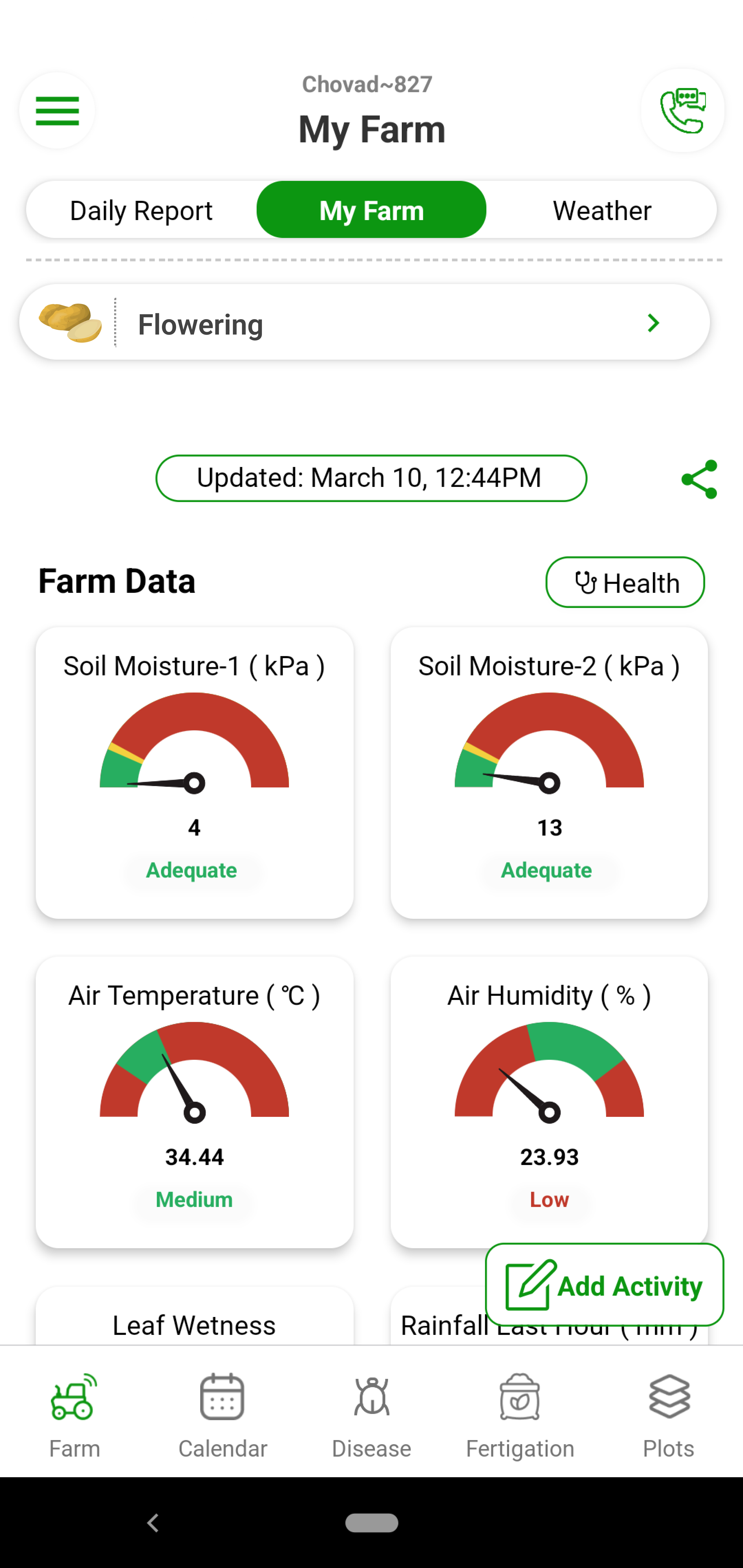 Fyllo device installed at your farm monitors your farm 24*7 and captures 12 critical parameters in real time. You get this data on you mobile and dashboard in real time. You get to monitor where the crop is getting enough sunlight, proper temperature or humidity.