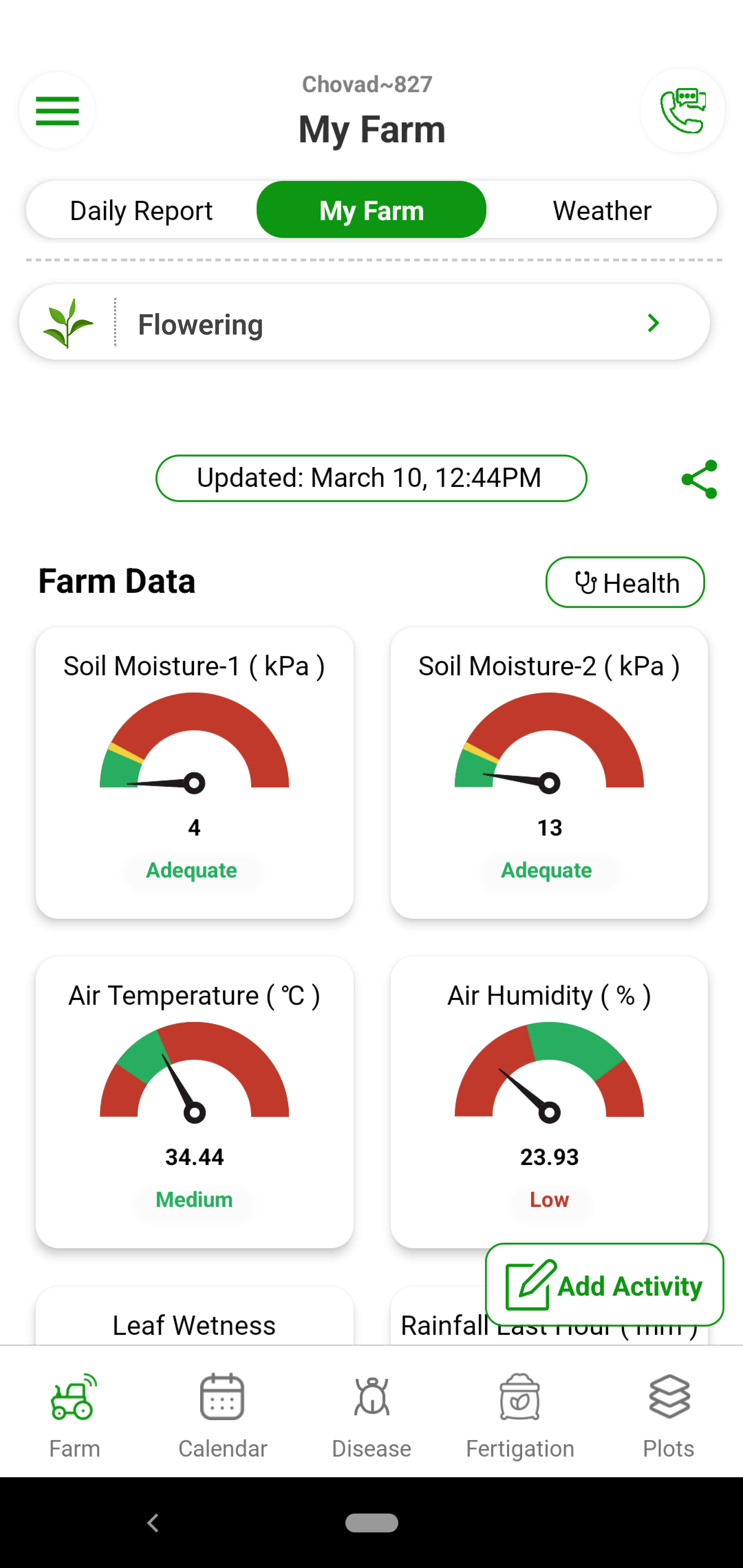 Fyllo device installed at your garden monitors your garden 24*7 and captures 12 critical parameters in real time. You get this data on you mobile and dashboard in real time. You get to monitor where the crop is getting enough sunlight, proper temperature or humidity.