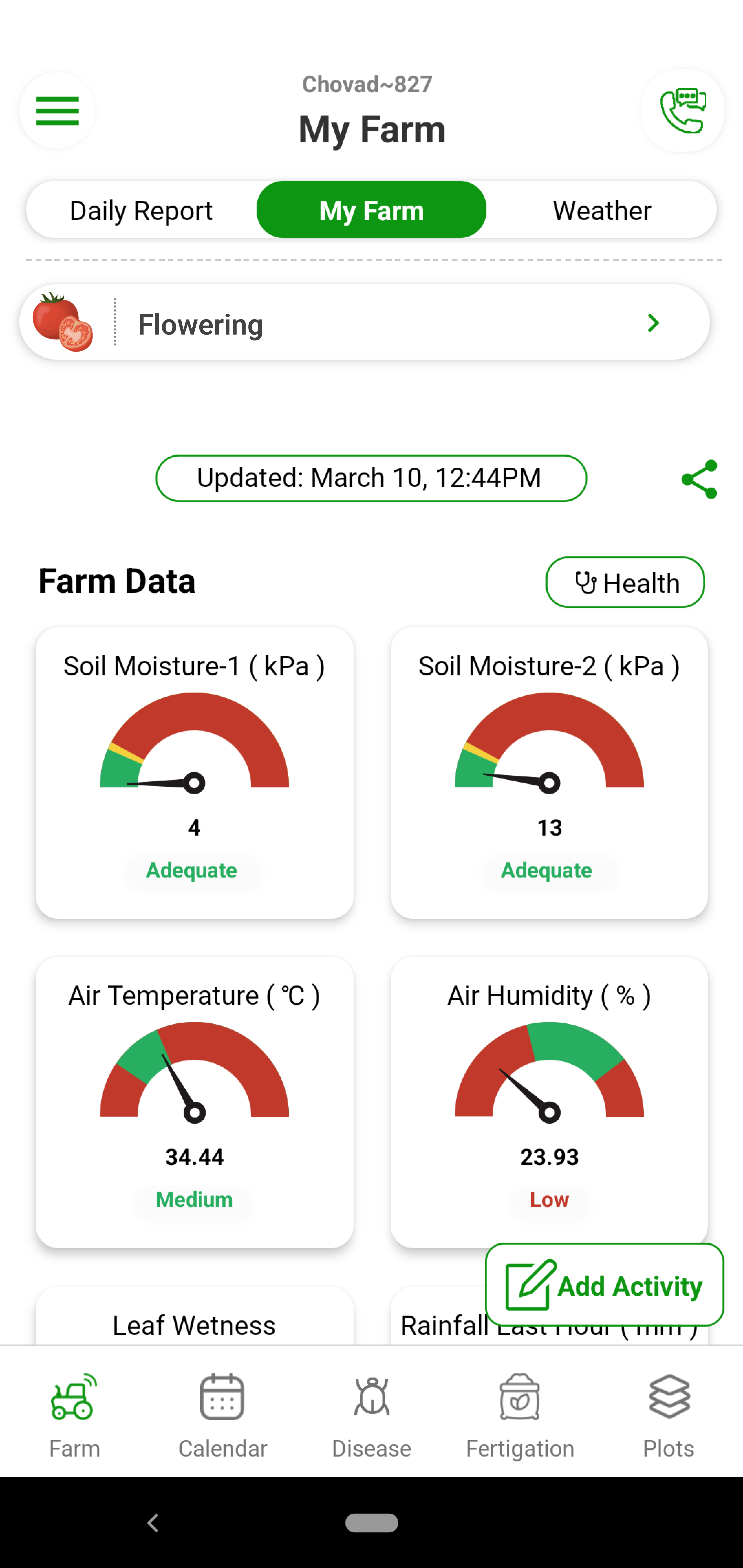 Fyllo device installed at your farm monitors your farm 24*7 and captures 12 critical parameters in real time. You get this data on you mobile and dashboard in real time. You get to monitor where the crop is getting enough sunlight, proper temperature or humidity.