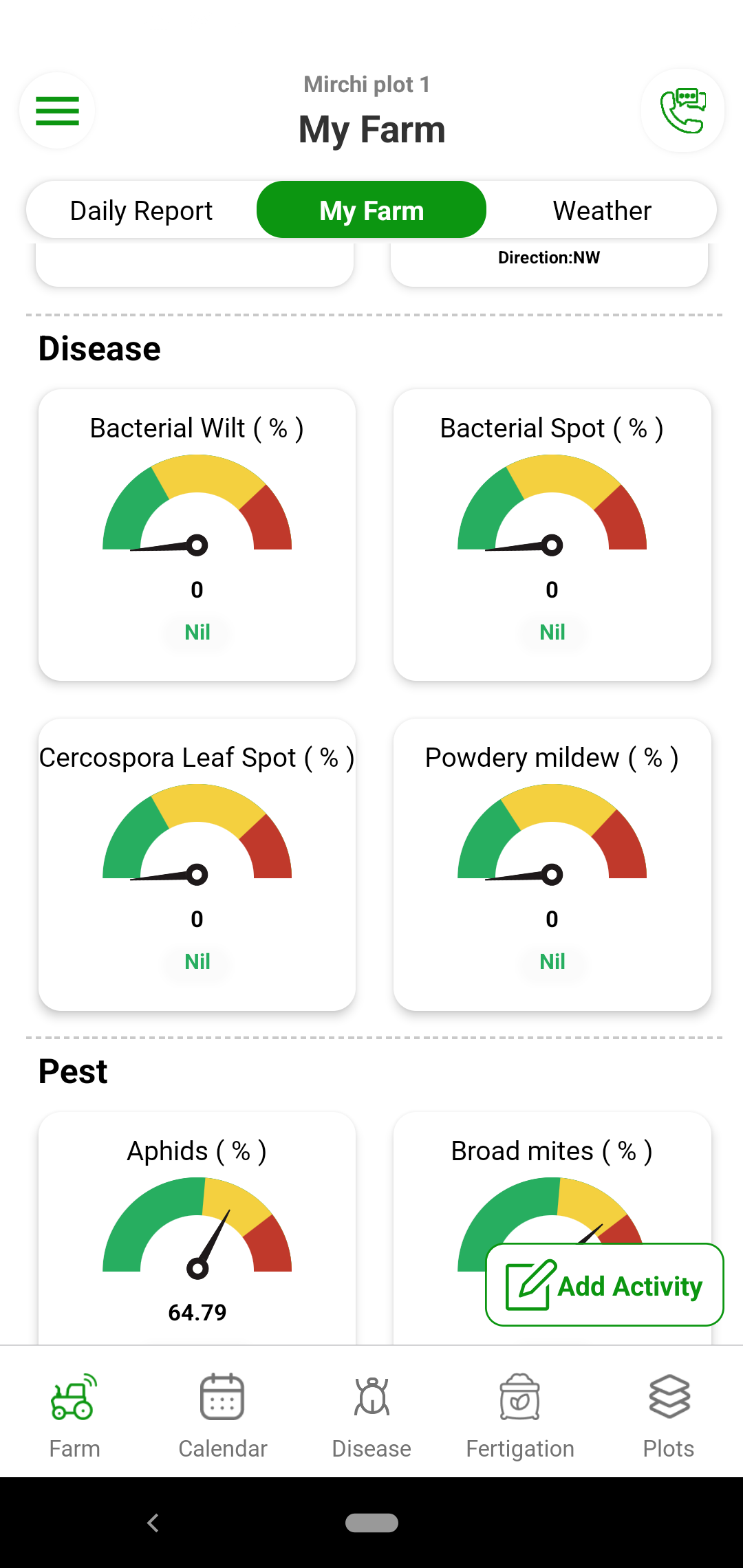 Major disease in chilli are Wilt, Powdery Mildew and Anthracnose. Pests that can harm the crop include Thrips, White flies, mites and midge. Fyllo provides prediction of these diseases and pests along with preventive plant protection schedule. The disease and pest prediction models are based on stage of the crop and favorable climate.You can also monitor area wise progression of the diseases and pests. Fyllo also tells best time to spray for highest effectivity of plant protection molecules.