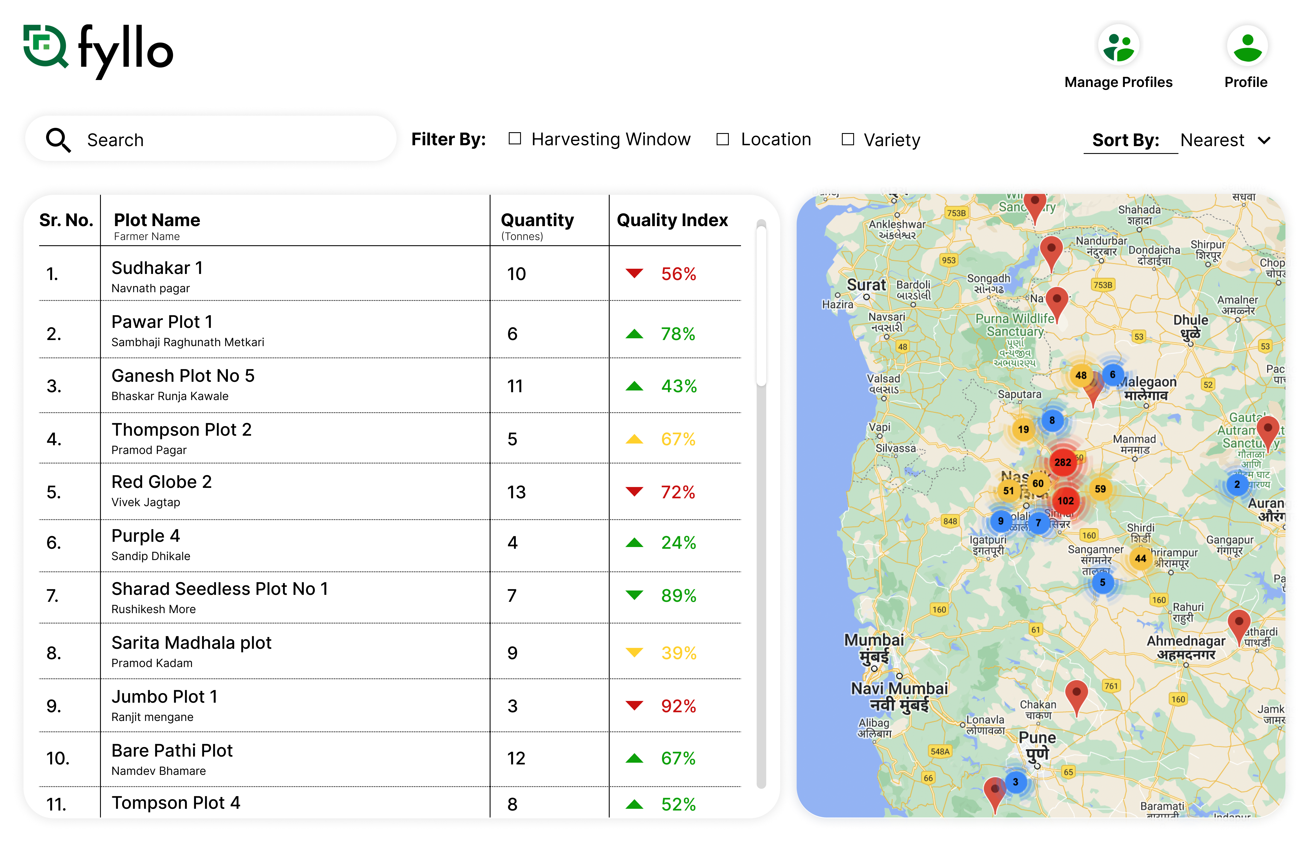 Location / Plot Wise Insights