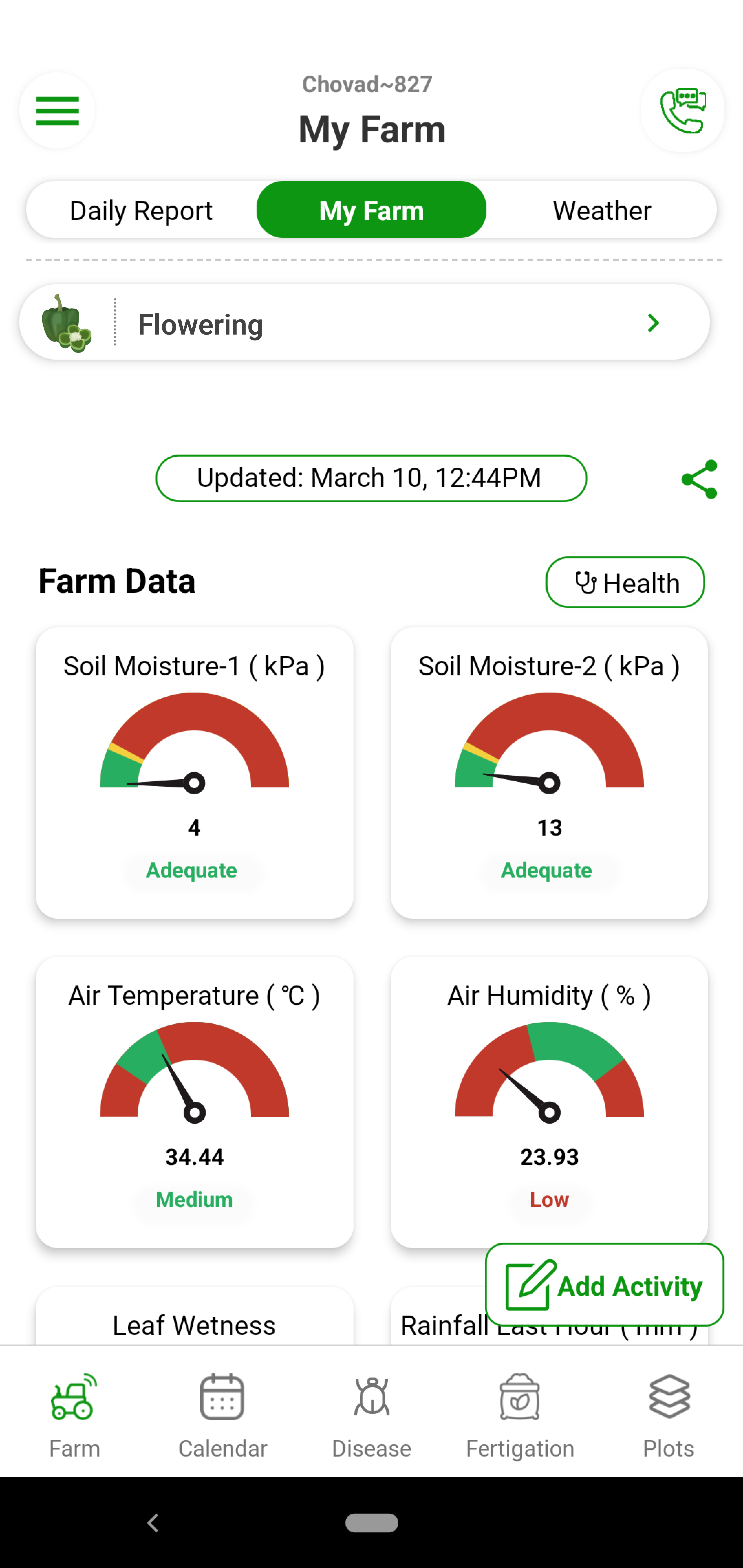 Fyllo device installed at your farm monitors your farm 24*7 and captures 12 critical parameters in real time. You get this data on your mobile and dashboard in real time. You get to monitor where the crop is getting enough sunlight, proper temperature or humidity.