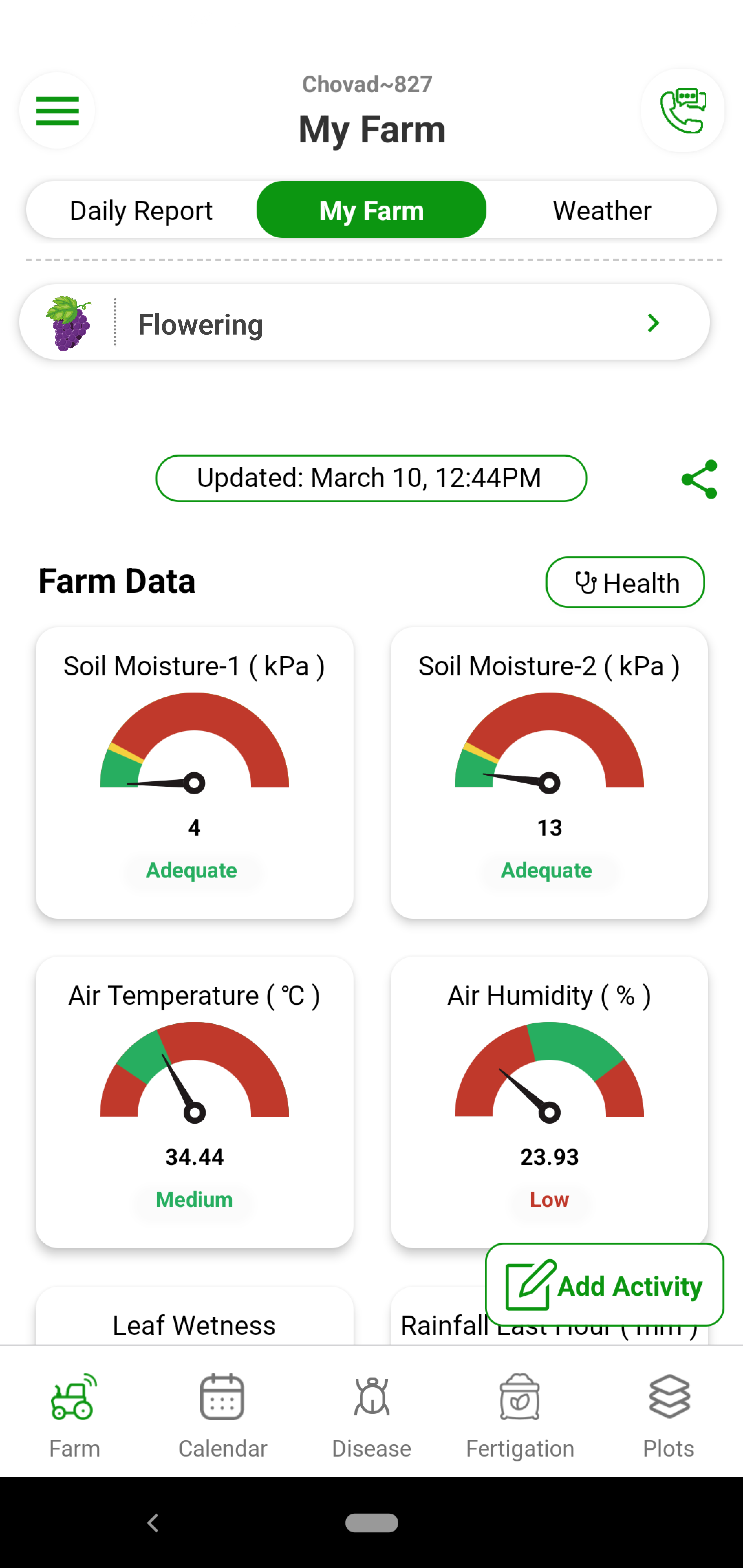 Fyllo device installed at your grape orchard monitors your farm 24*7 and captures 12 critical parameters in real time